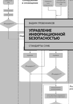 Управление информационной безопасностью. Стандарты СУИБ (СИ) - Гребенников Вадим Викторович